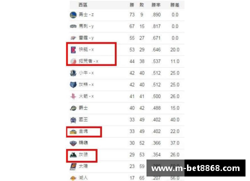 NBA球隊台灣翻譯大全