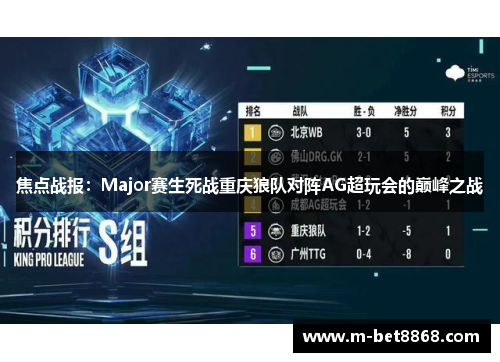 焦点战报：Major赛生死战重庆狼队对阵AG超玩会的巅峰之战